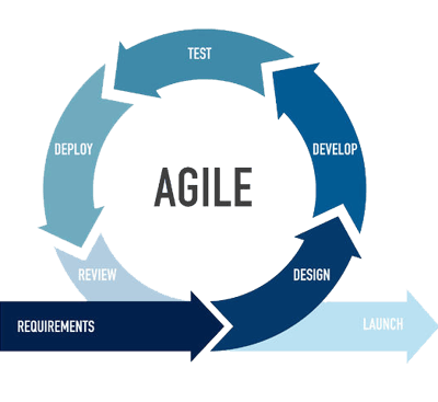 Agile scheme - bevopr