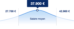 IOS_ANDROID salary - bevopr