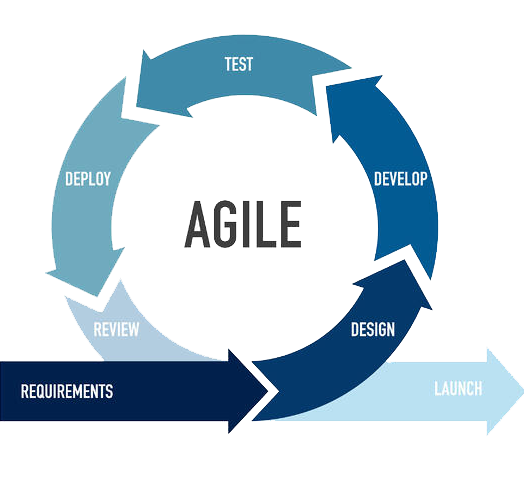 Agile development scheme - bevopr